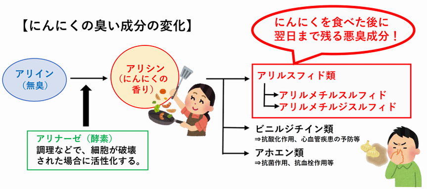 食後消臭化にんにく 一汁一菜亭 会津天宝醸造株式会社